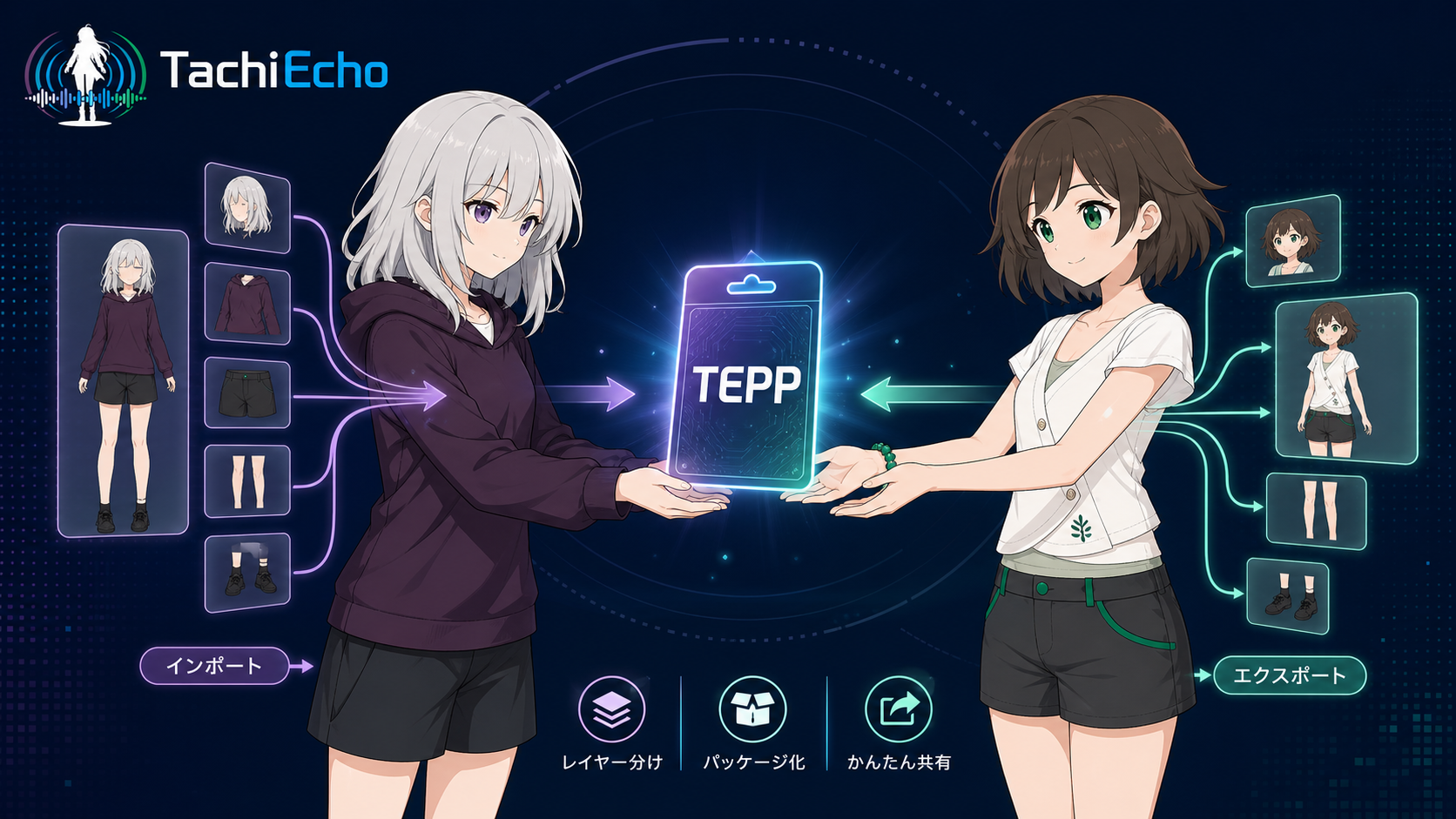 TachiEchoでキャラクターパーツをTEPP形式へまとめるイメージ